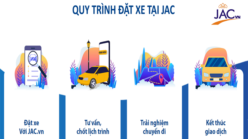 Quy trình thuê xe dịch vụ tại JAC